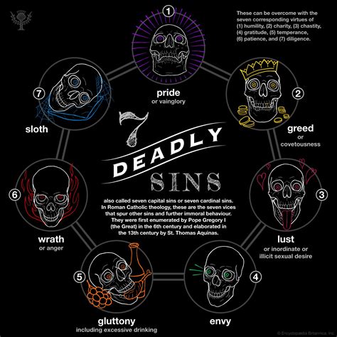 The Seven Deadly Sins .